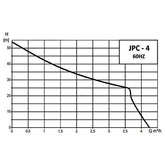 Grundfos JPC-4 1HP Jet Water Pump | Grundfos by KHM Megatools Corp.